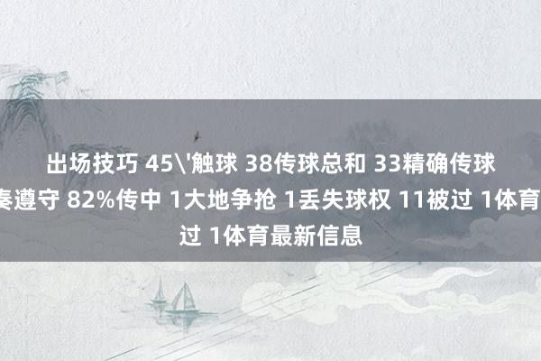 出场技巧 45'触球 38传球总和 33精确传球 27传球奏遵守 82%传中 1大地争抢 1丢失球权 11被过 1体育最新信息